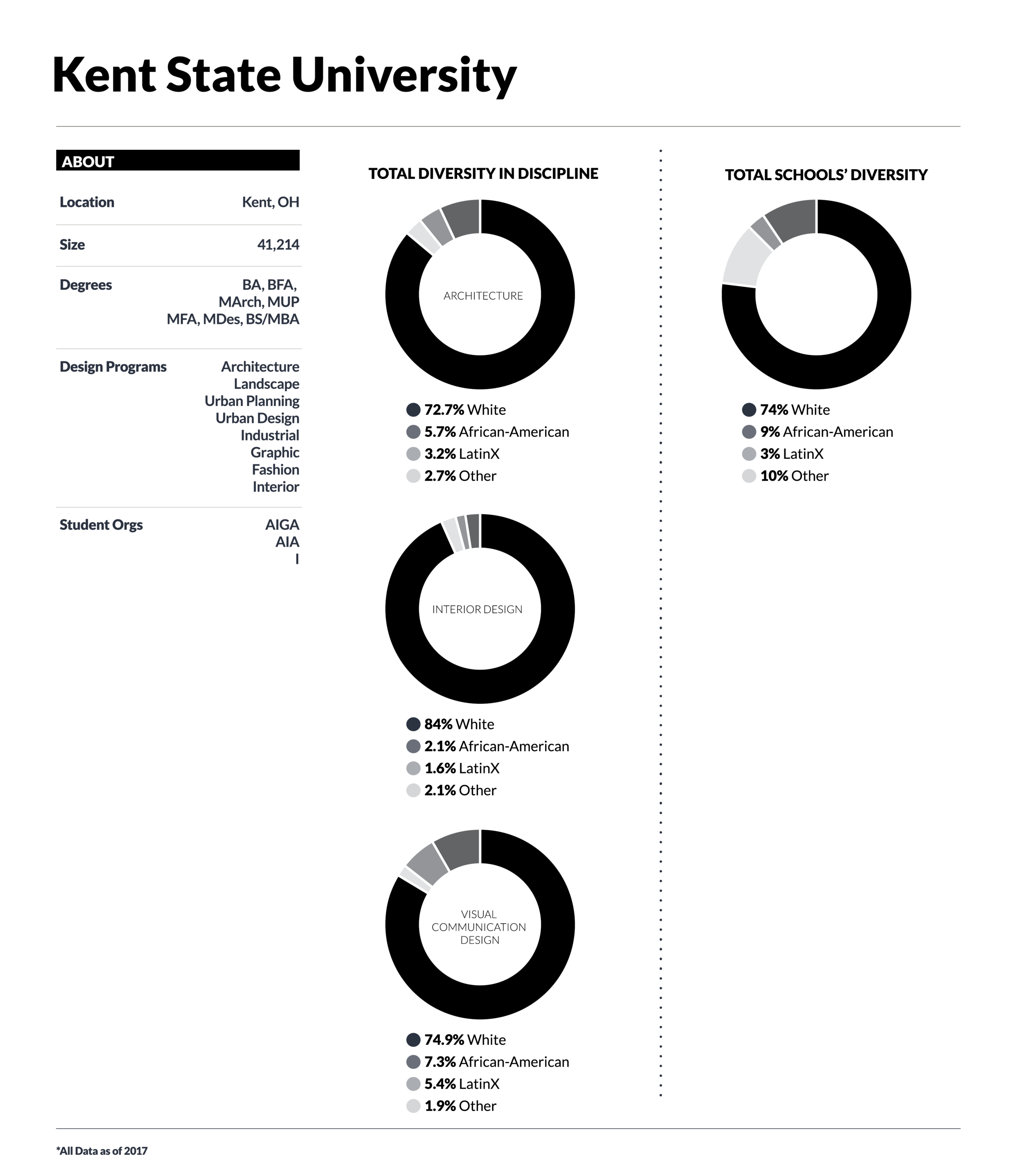 ddi_SchoolProfiles_final_School Profile w-3 disciplines.png