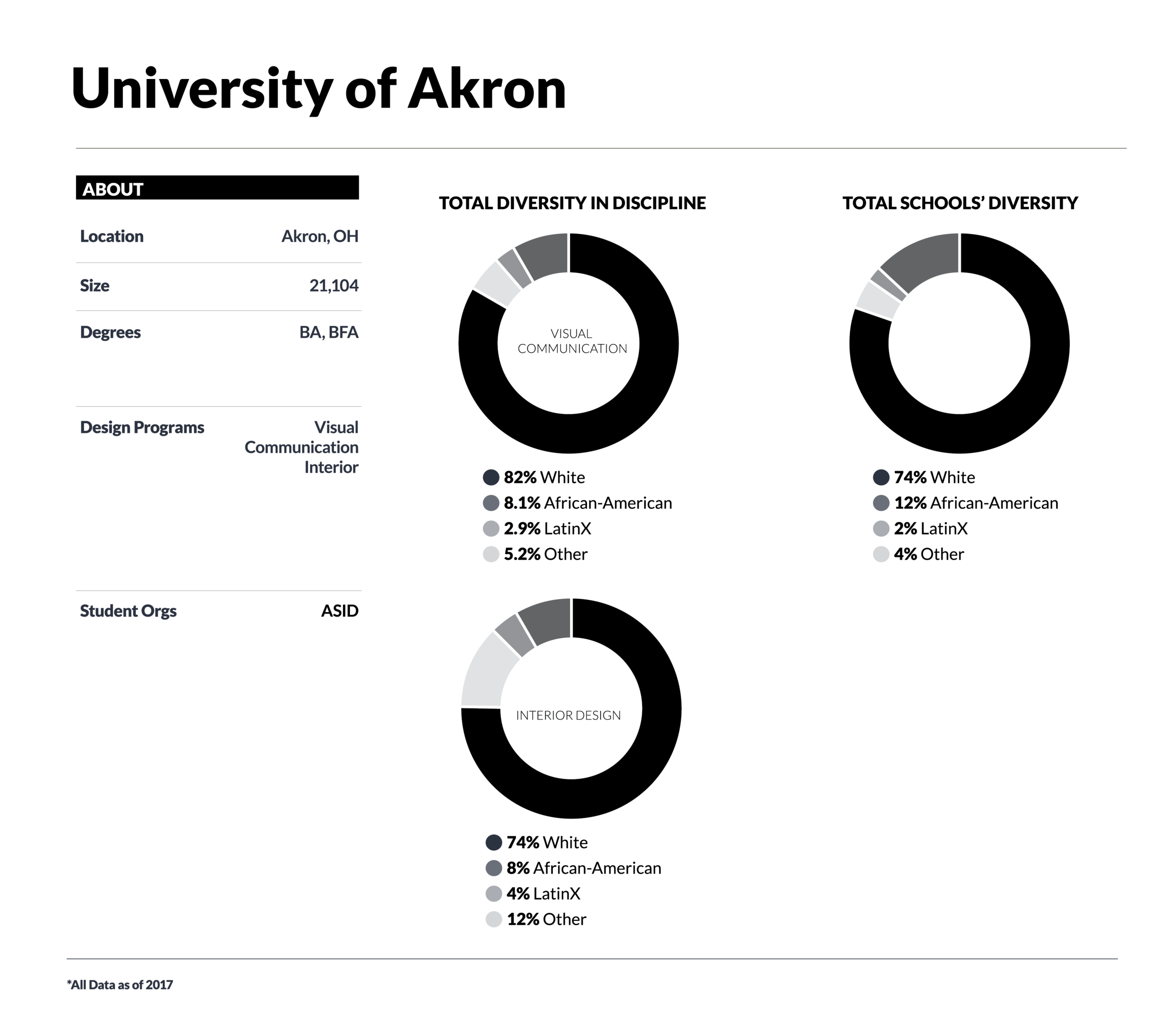 ddi_SchoolProfiles_final_University of Toledo Profile.png