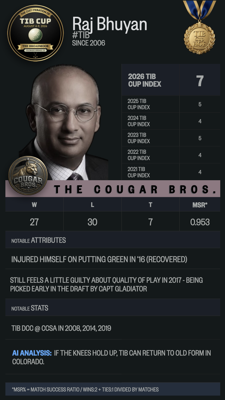 z2026.TIB.Cup.BroadMoor.Bhuyan.Cougar.png