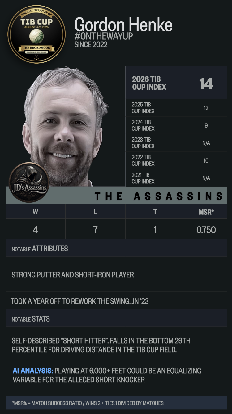 z2026.TIB.Cup.BroadMoor.Henke.Assassin.png