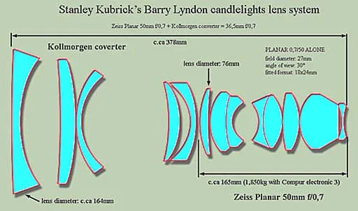 Barry-Lyndon-Zeiss-lens-1.jpg