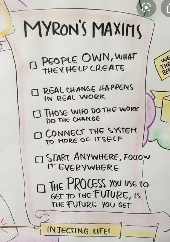 What we learnt from our creative conversation about HOW we work together support health and wellbeing,