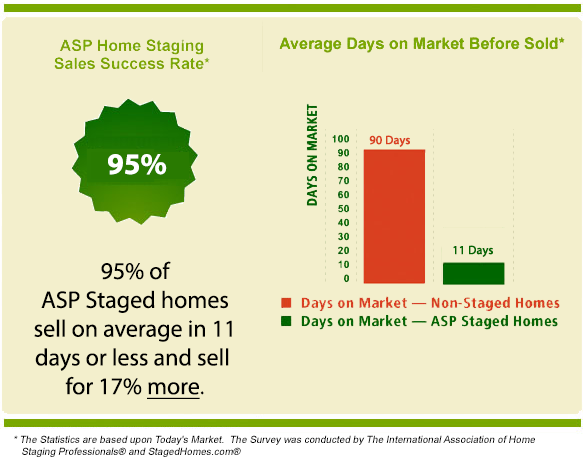 Staging Statistics on Media Center.png