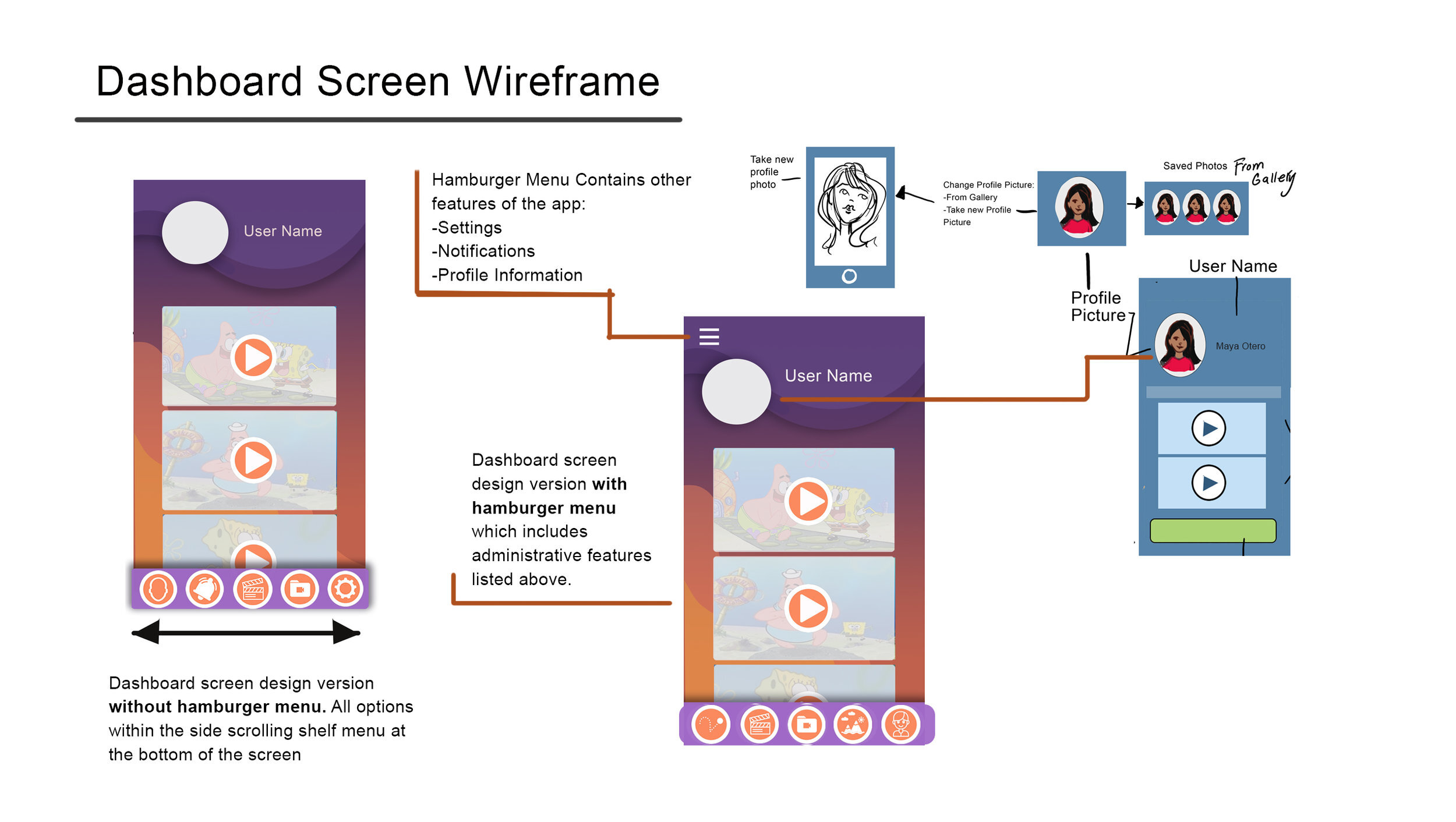 DashboardScreen_WireframesVersion02.jpg