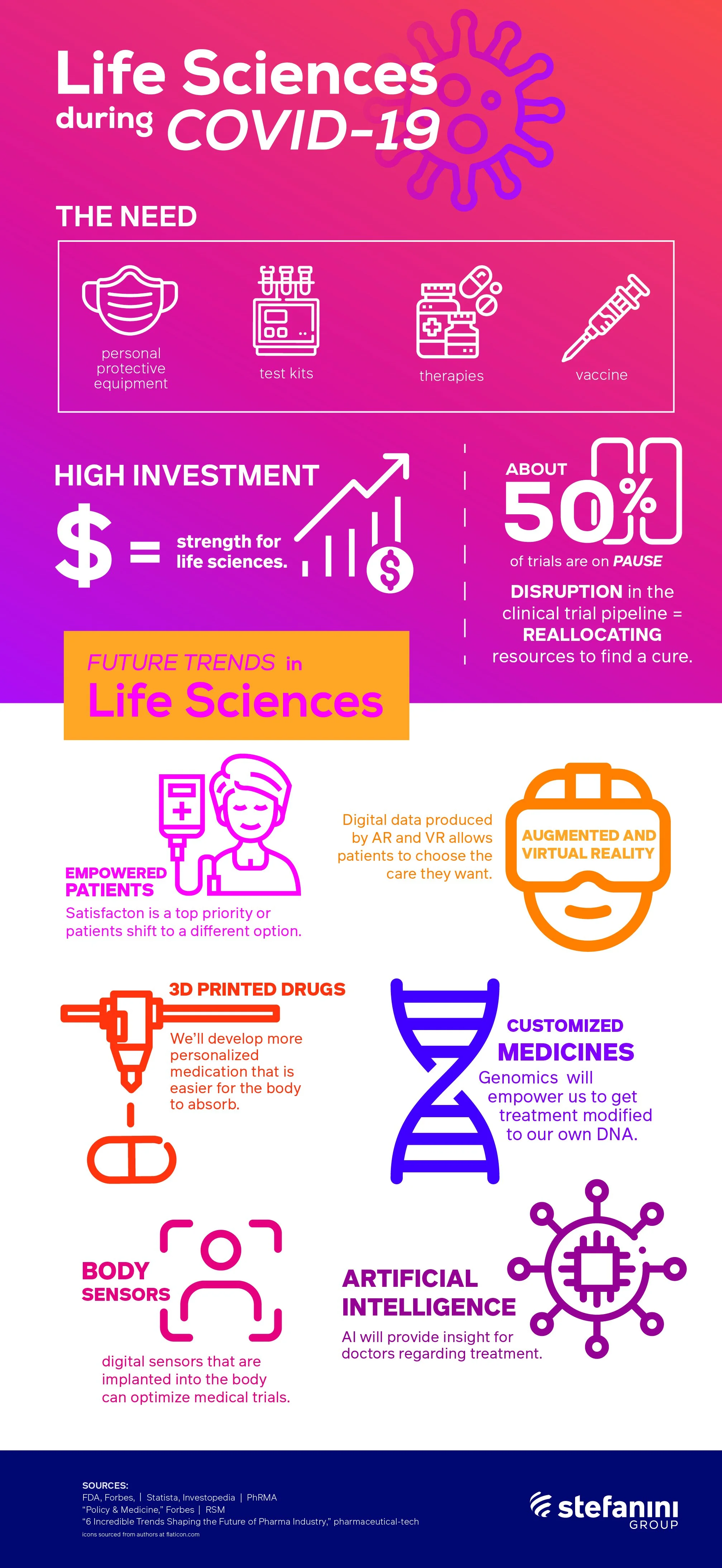 Life_Sciences_Infographic_1-01.jpg