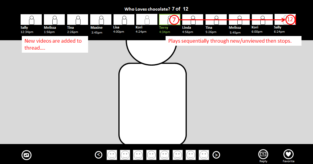 Wireframes: viewing of new messages on a previously established thread. 