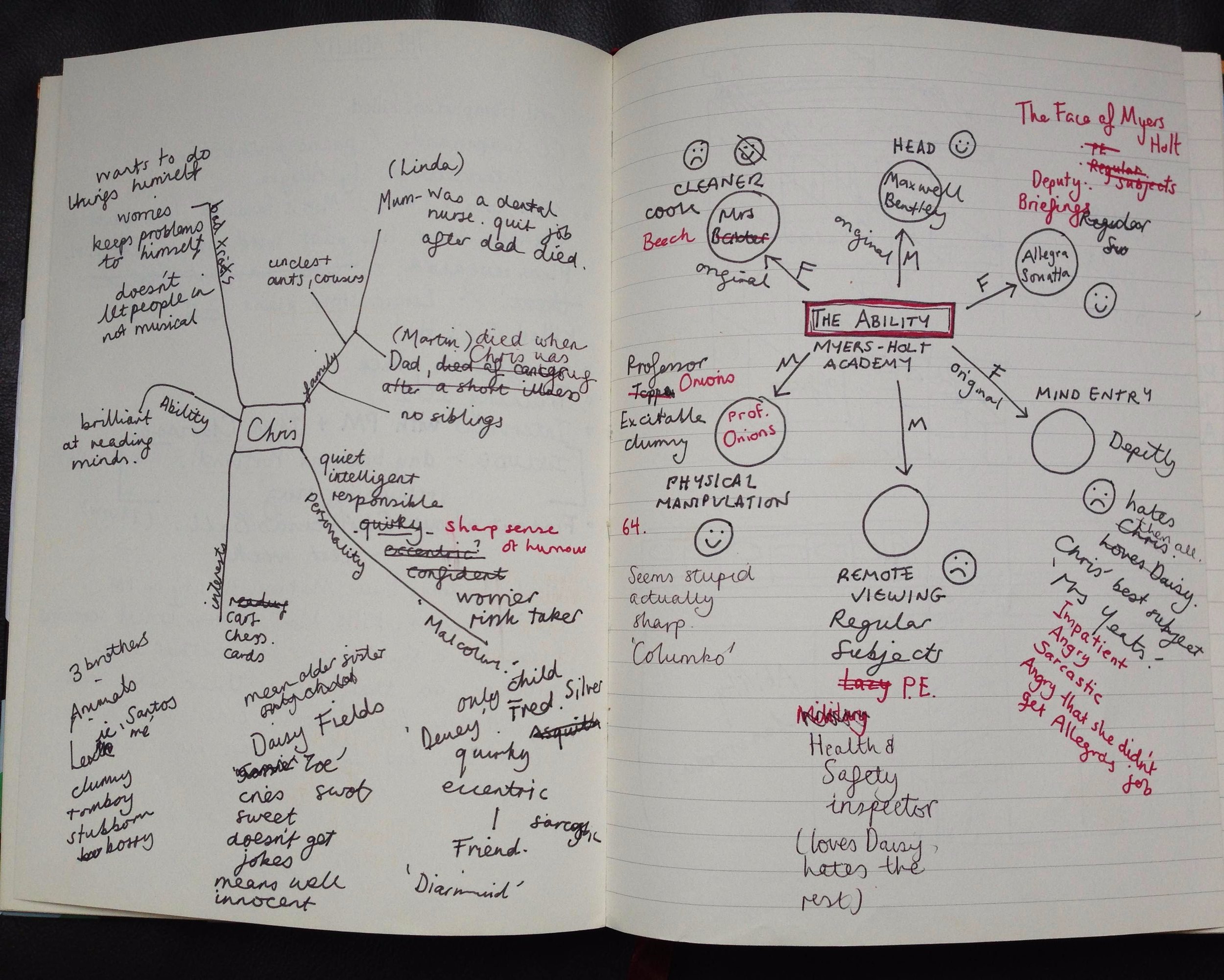 a page from my very messy notebook (the ability)