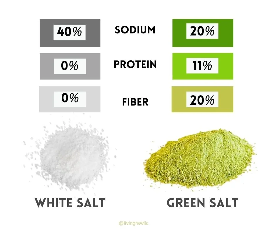 Useful Tips — Living Raw