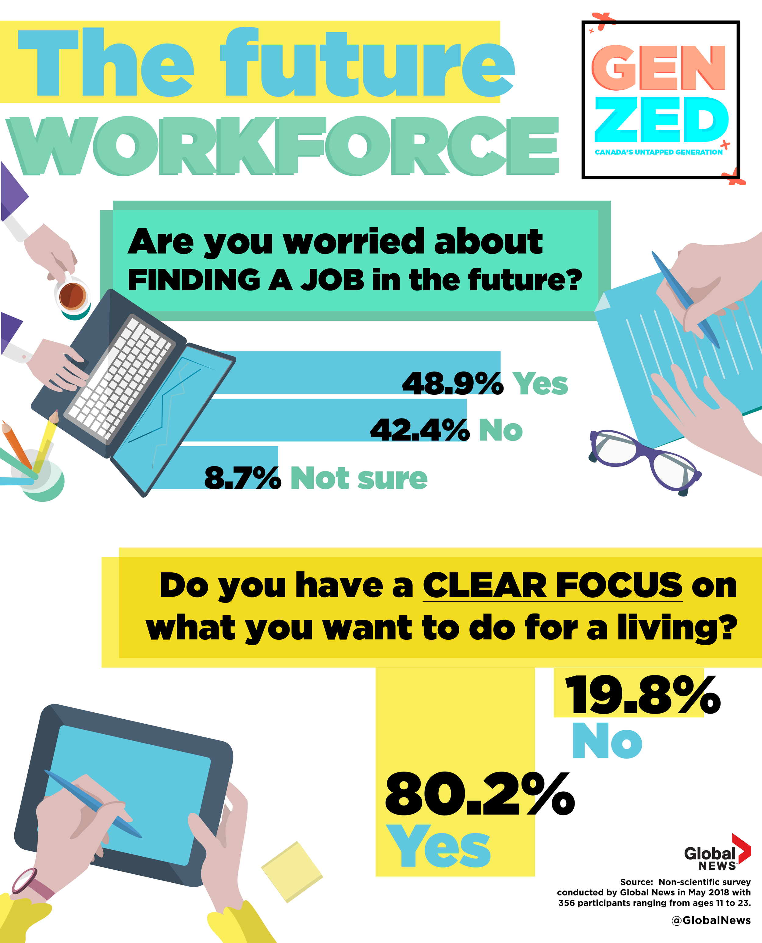 Gen Zed Future Workforce-01.png