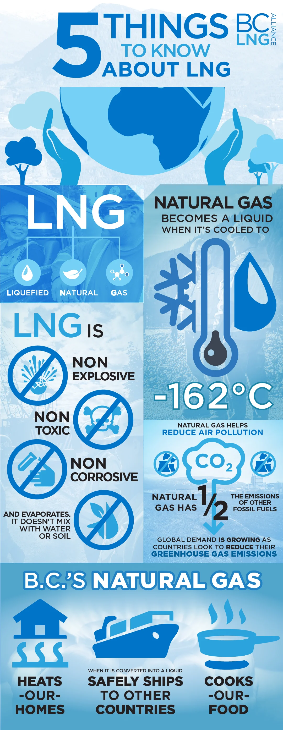 LNG 5 Things to Know Infographic_v5-01.jpg