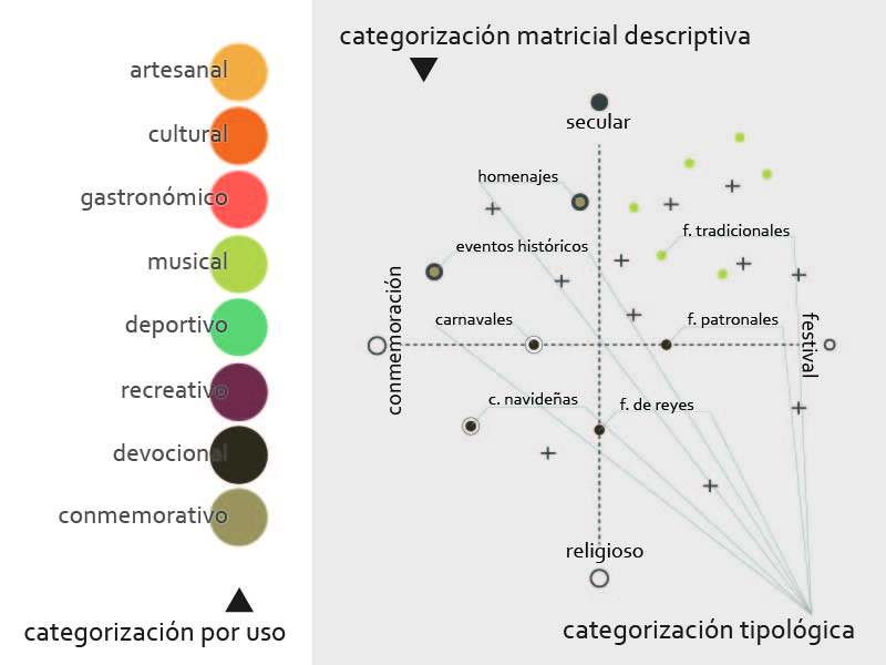 Gráfico generado por la autora.