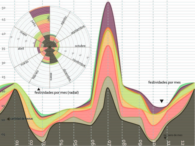 Gráfico generado por la autora