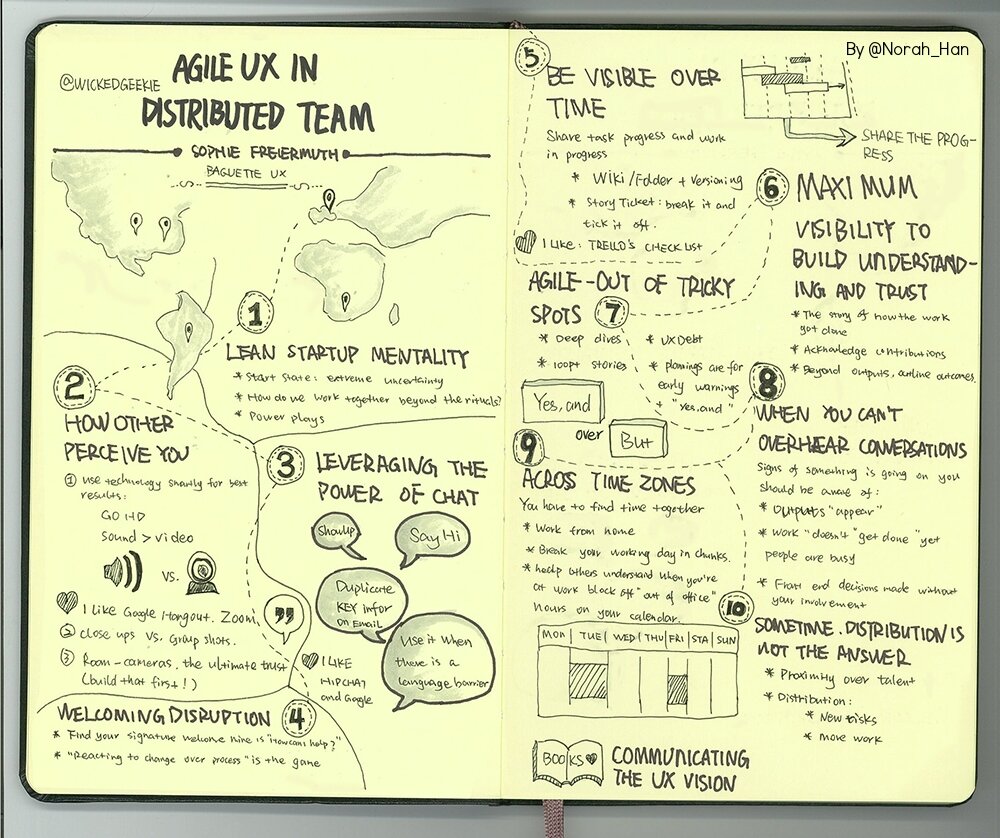 002-Agile-UX-in-Distributed-Team.jpg