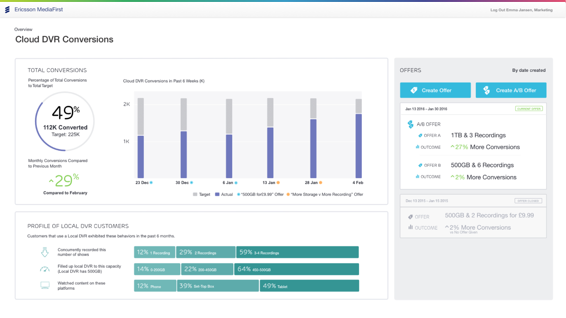 The Cloud DVR analytics provides a view on which offers have resulted in an increase in conversions so that the Operator can change, discontinue and create new offers based on results.