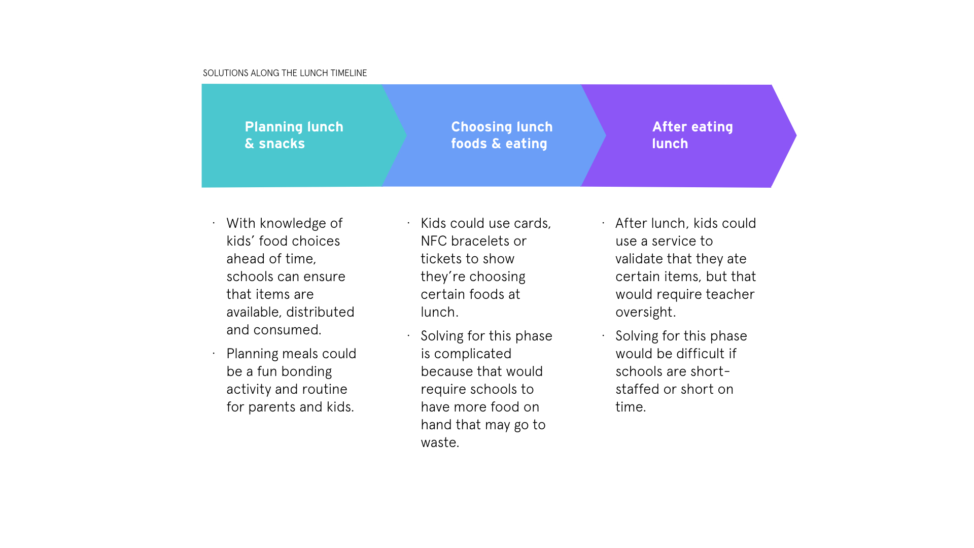 Which phase of the lunch timeline to solve for?
