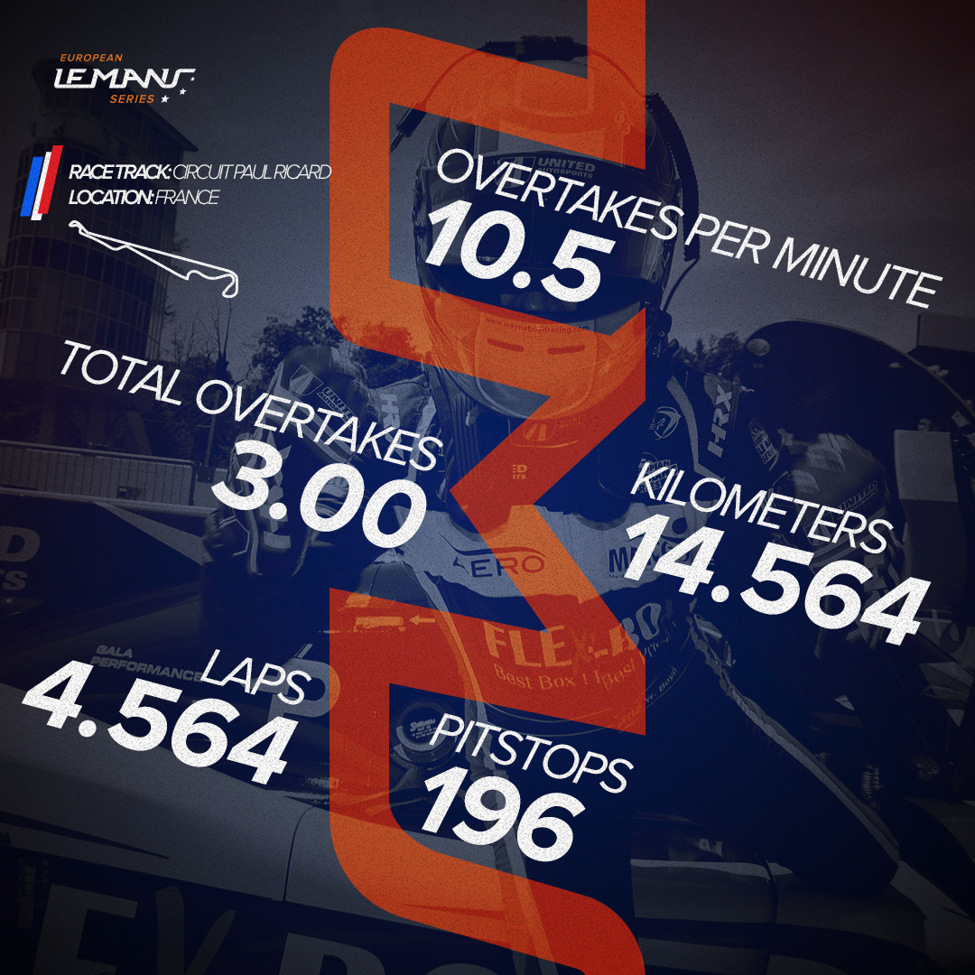 STATS_POST_SESSION_ELMS_2018_template.jpg