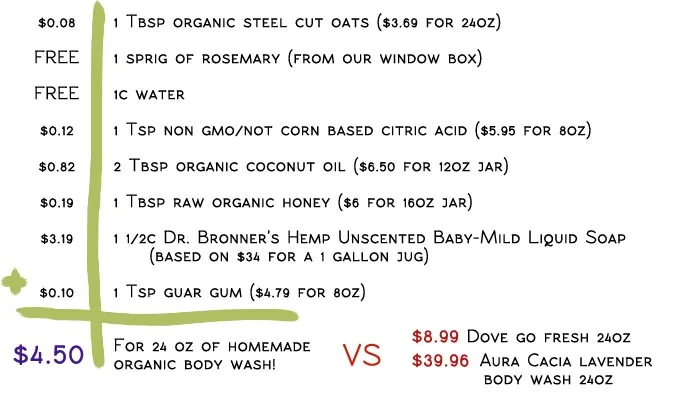 bodywash-cost-breakdown.jpg