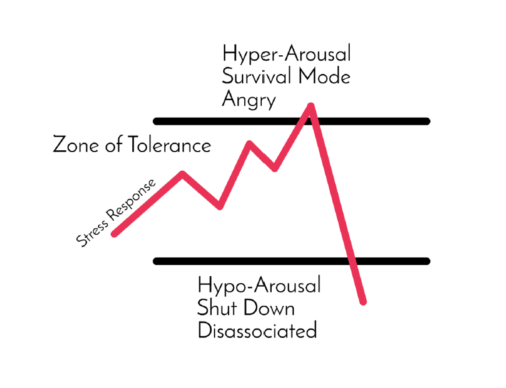 Zone of Tolerance.png
