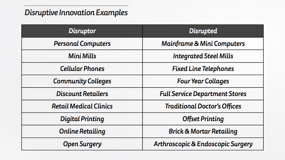 The Innovators Dilemma Mattyford