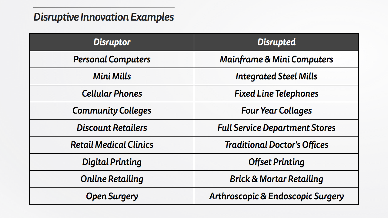 Disruptive Innovation Examples