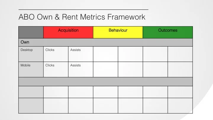 Own Acquisition Metrics