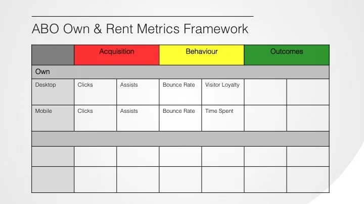 Owned Behaviour Metrics