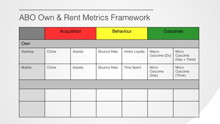 Owned Outcome Metrics