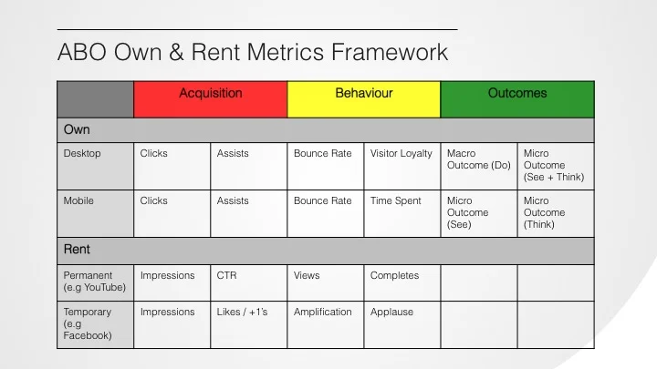 Rented Behaviour Metrics