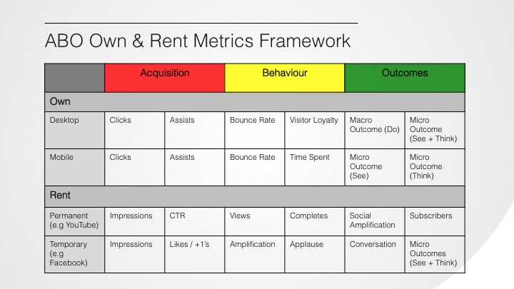 Rented Outcome Metrics