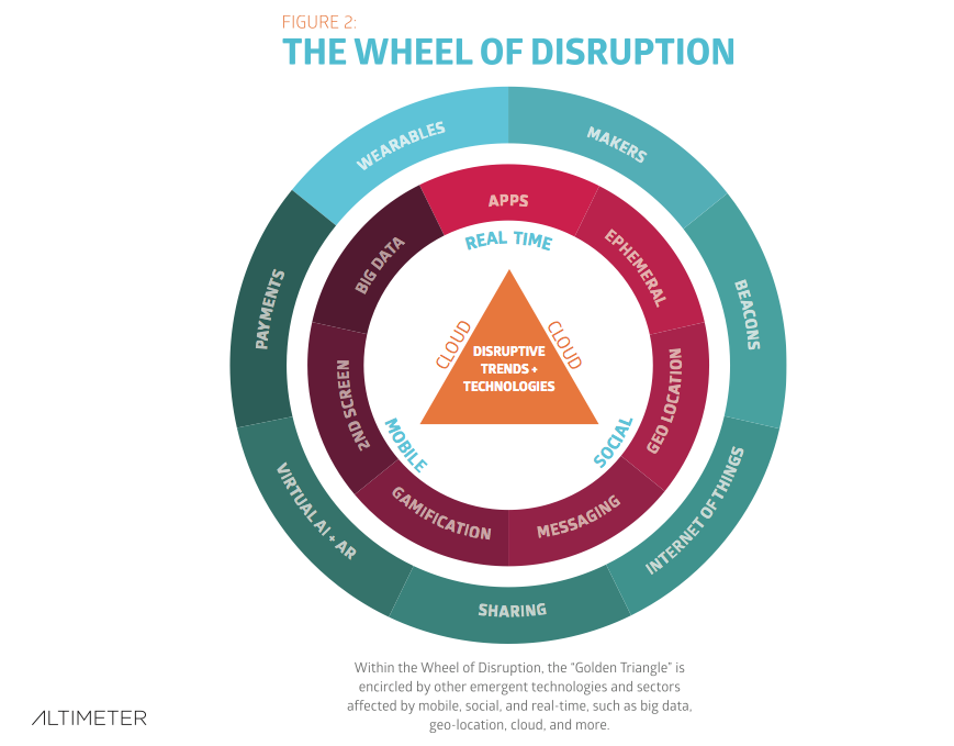 The Wheel of Disruption
