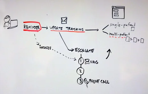 GV User Story Example