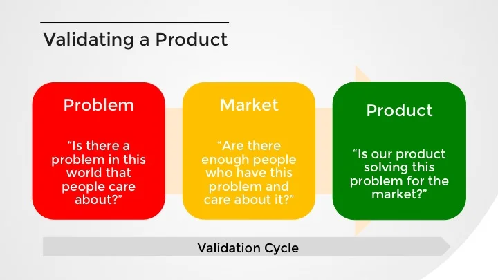 Validating a Product Framework
