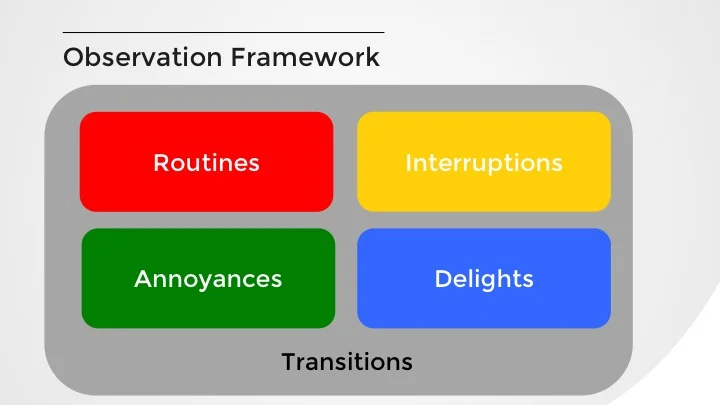 Observation Framework