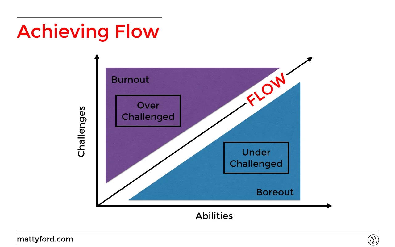 Flow.
