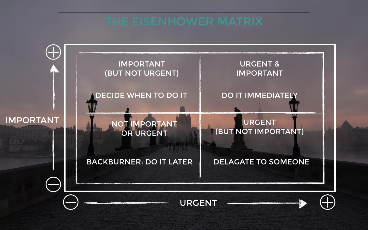 The Eisenhower Matrix With Action Items.