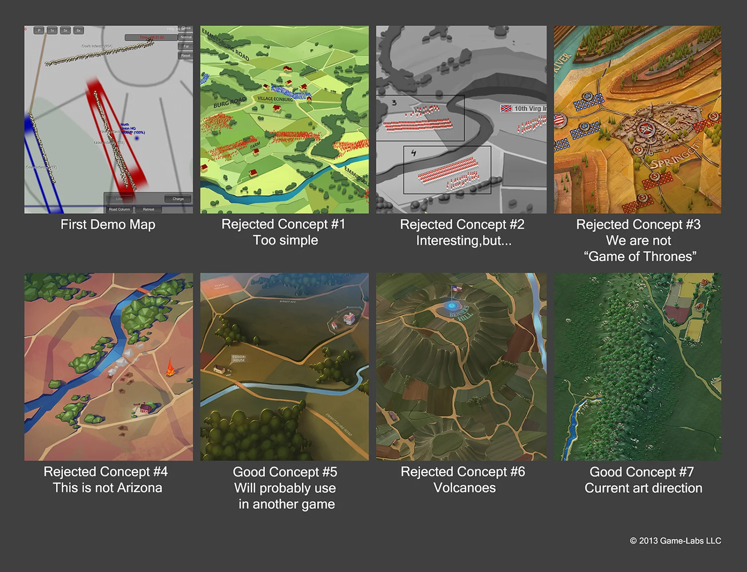 Artwork timeline