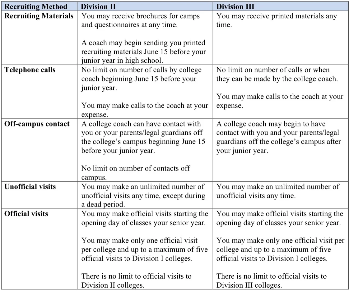 Recruiting Rules Summary for Soccer - Division II&III.jpg