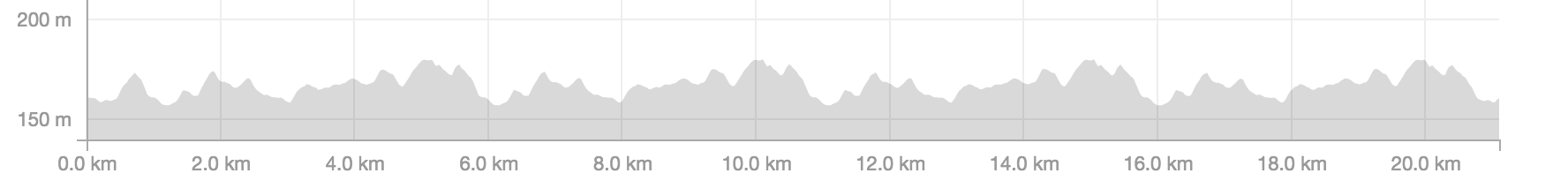Høydeprofil Lørenskog (halv 2013 - 4 runder)
