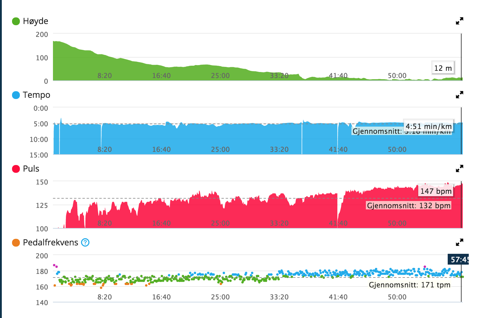 Data på Garmin connect
