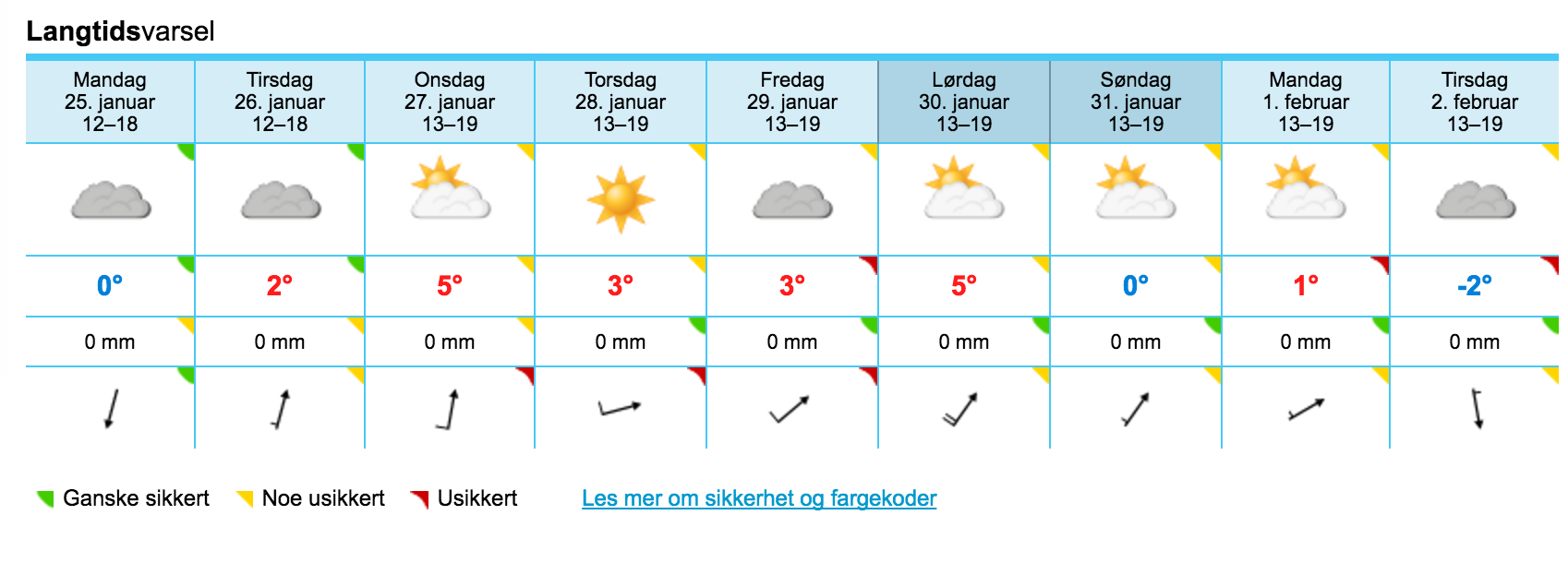 Den observante leser vil her se at februar er rett rundt hjørnet