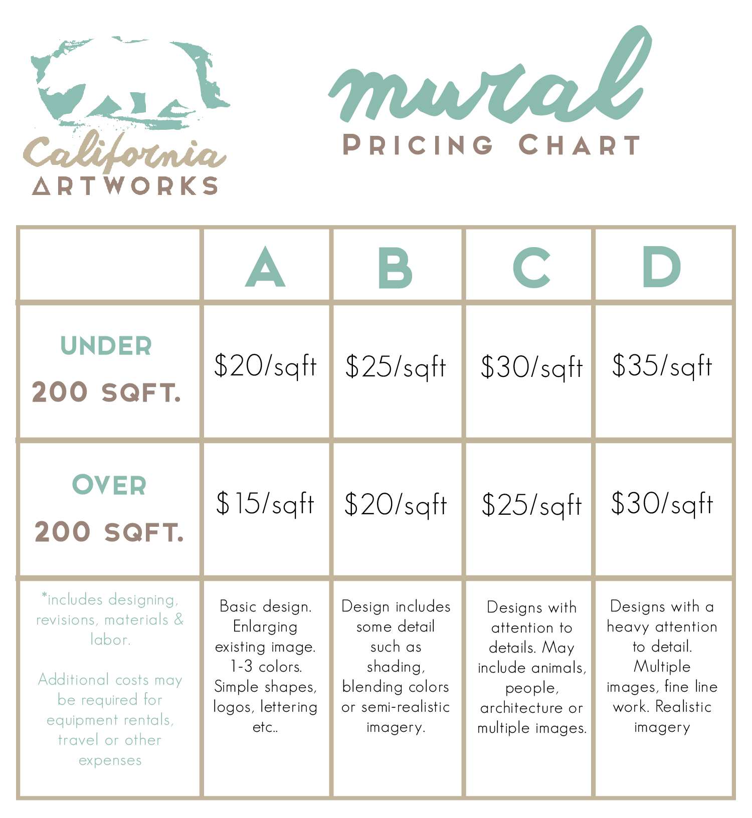 Mural Pricing and Info