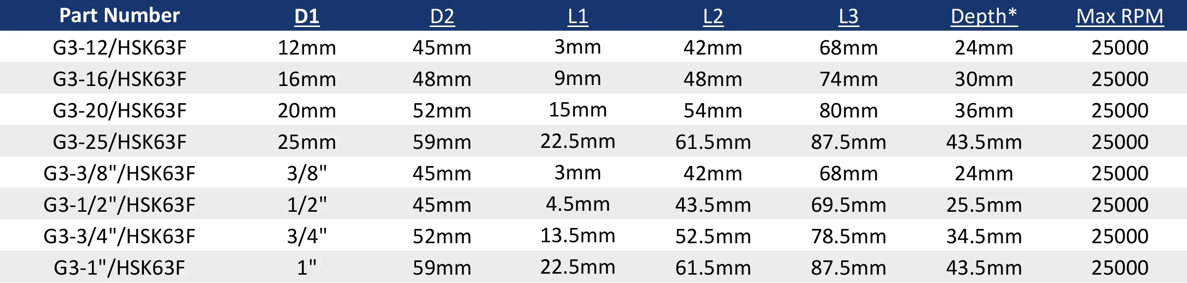 Website Chart-blue.jpg