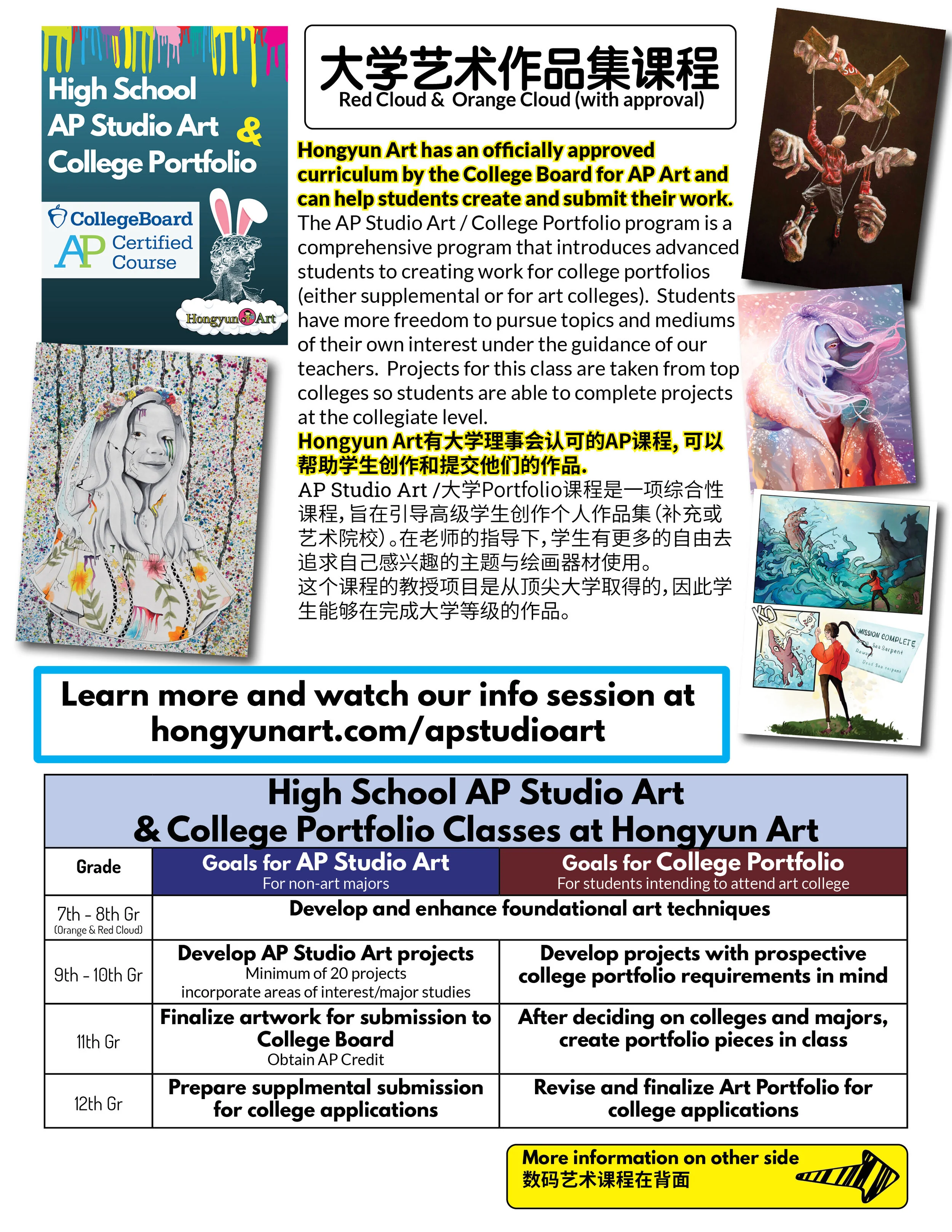 AP Studio Art & College Portfolio Class Information — Hongyun Art