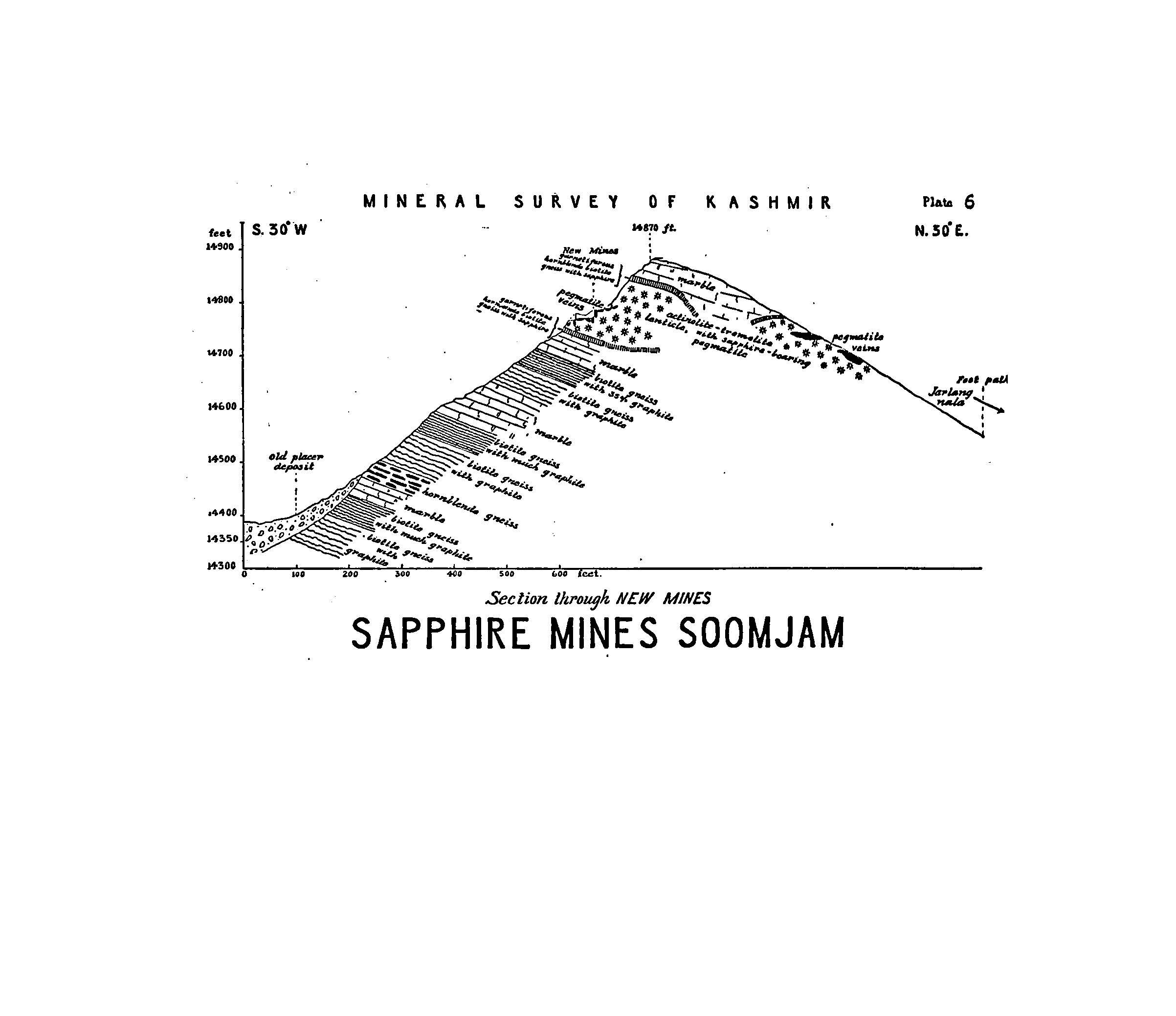 Mineral Survey Reports -J&K Government - GIPE-097453-Contents_Page_18.jpg