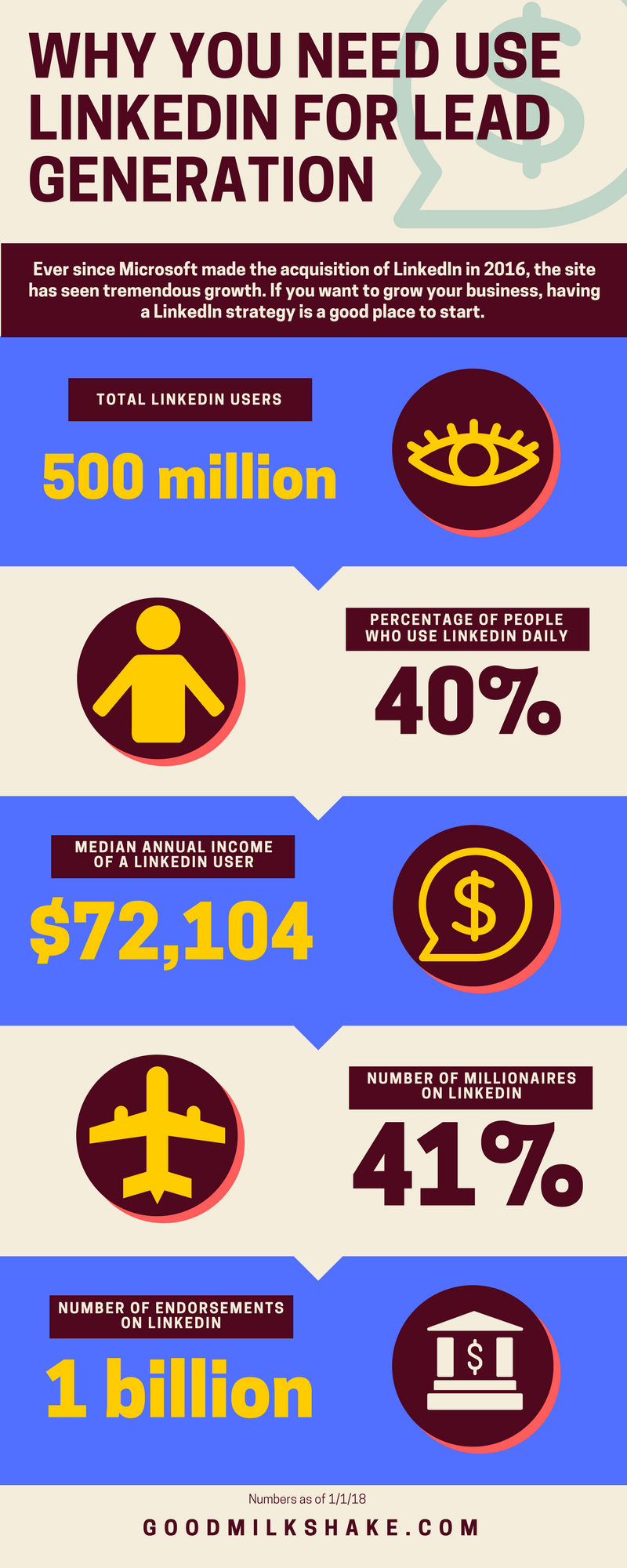 LINKEDIN_FOR_LEAD_GENERATION_INFOGRAPHIC_Good_Milkshake_Digital