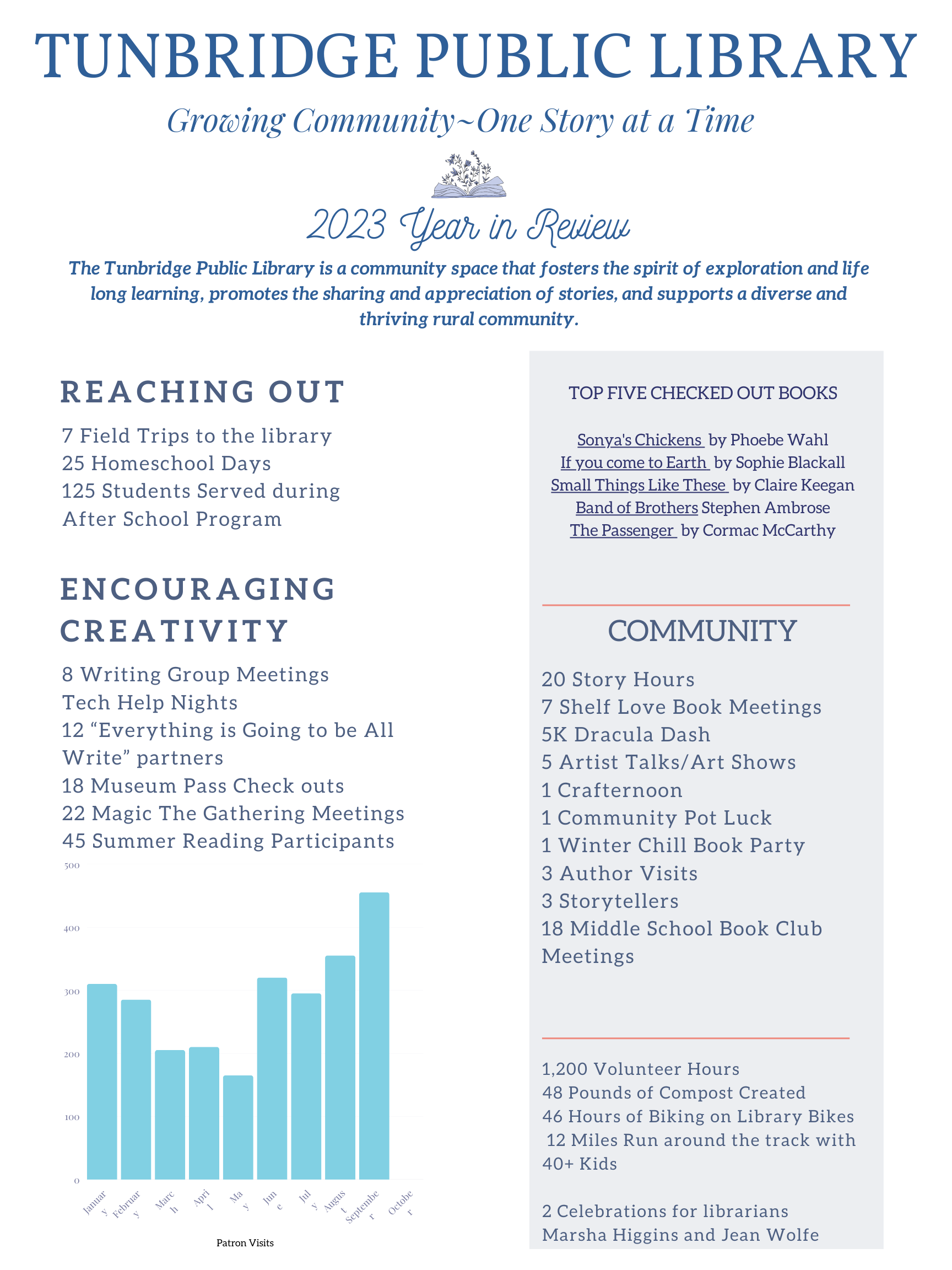 Tunbridge Public Library