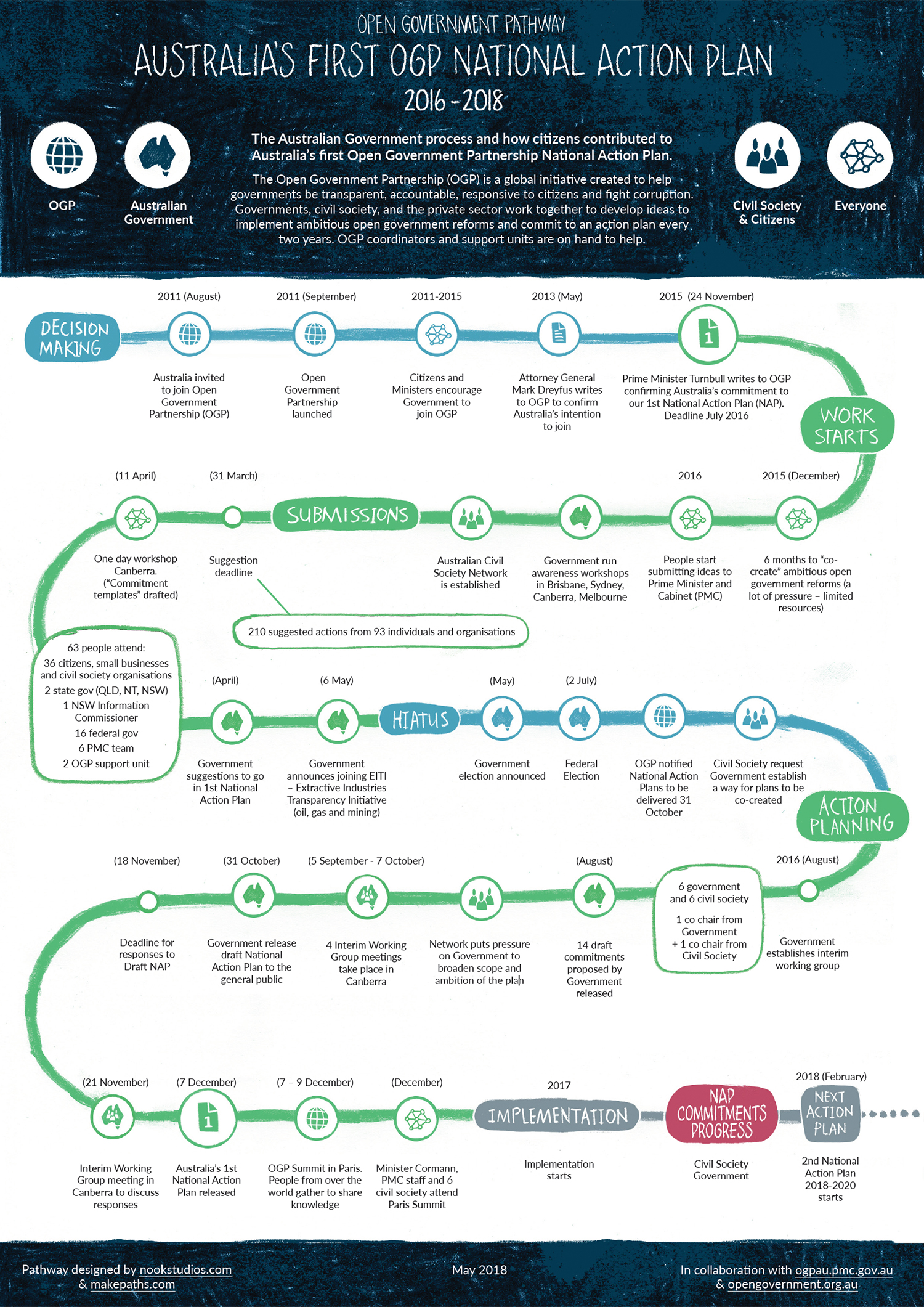 OGP+Pathway+A4+1pgr.jpg