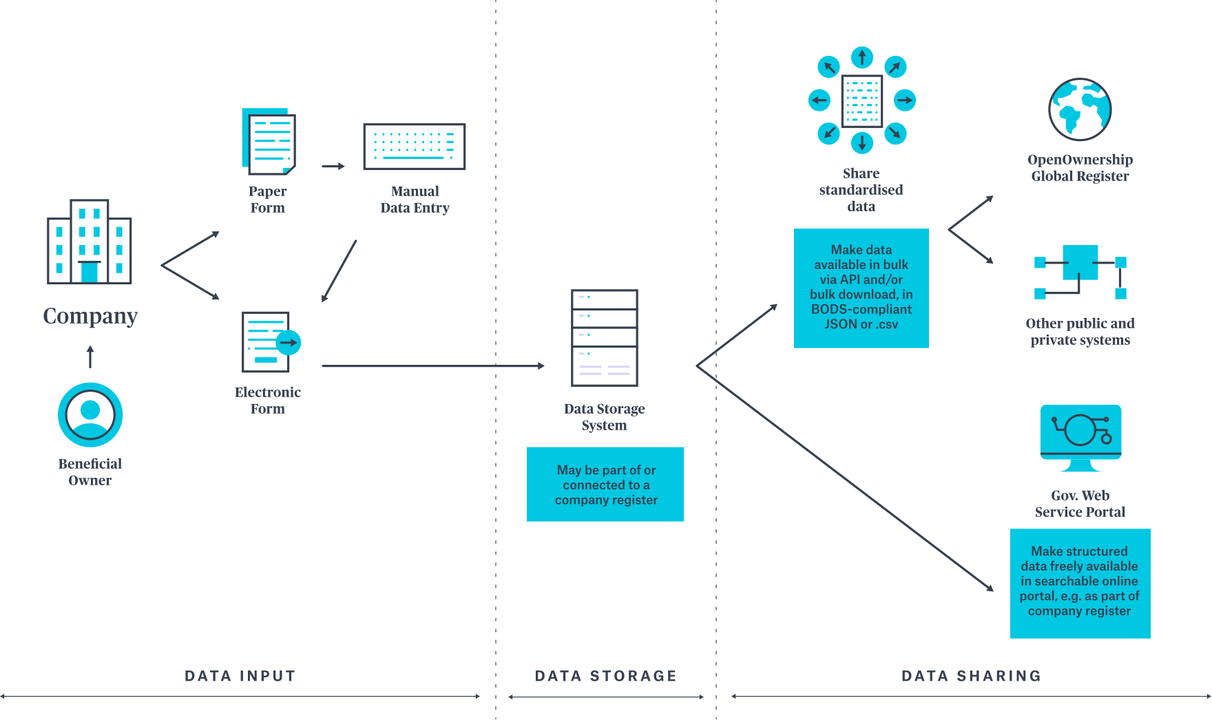 nook-open-ownership-data-process.png
