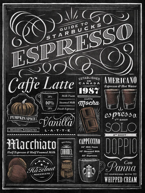 Starbucks Typographic Mural (image: Jamie McAmmond )
