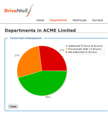 Simple Compliance Reporting